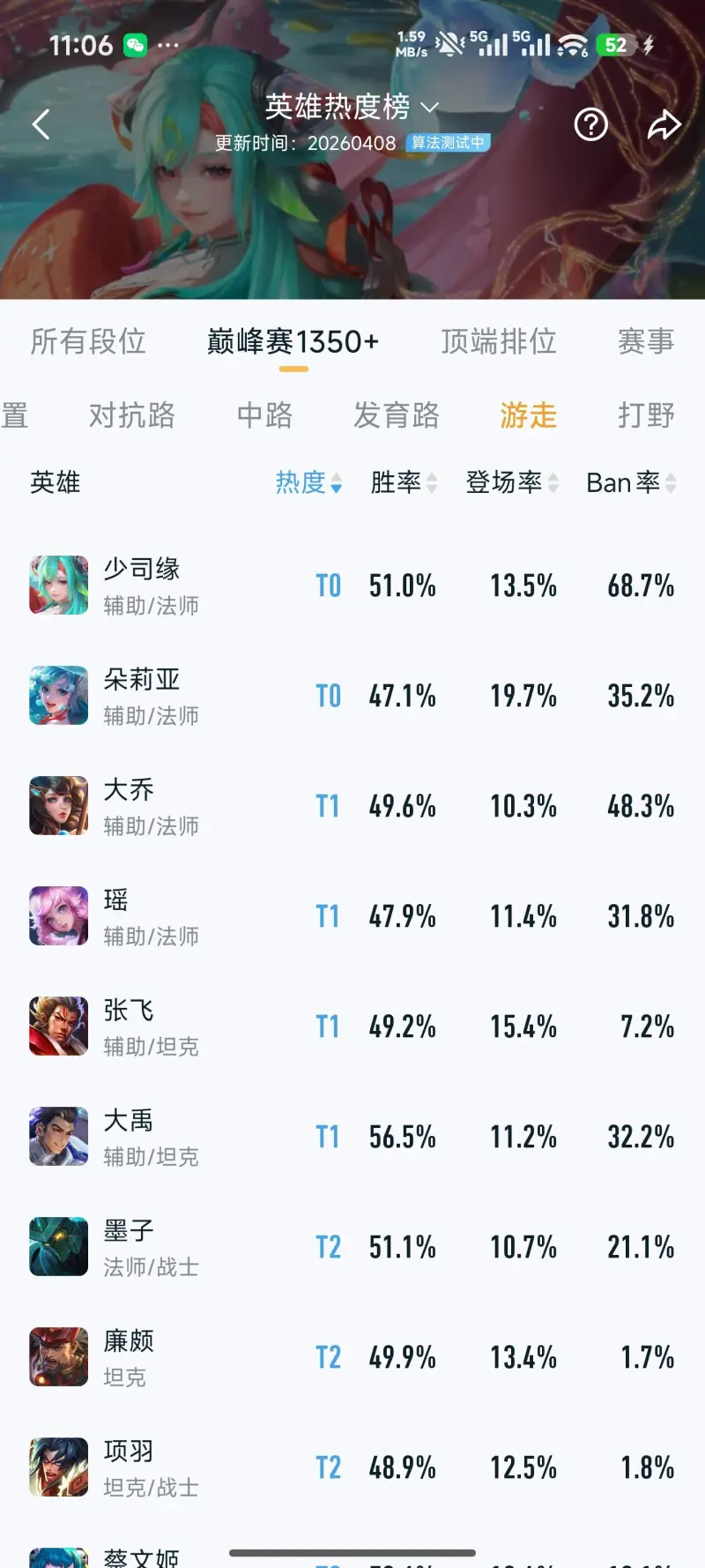 时隔大禹改版上线一个月，超标是不是实锤